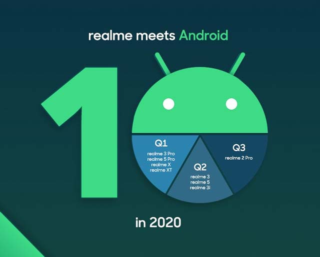 android 10 update launch date for realme devices