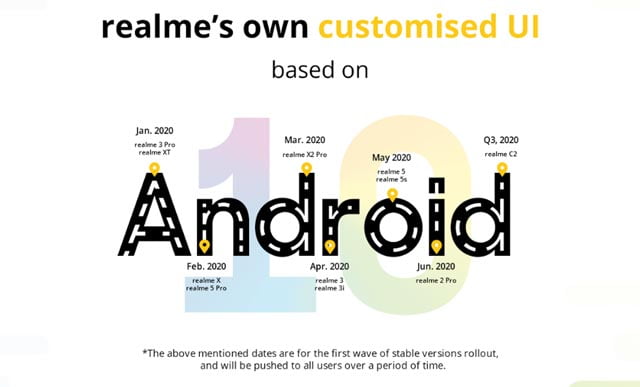 realme own customized ColorOS 7 UI based on android 10