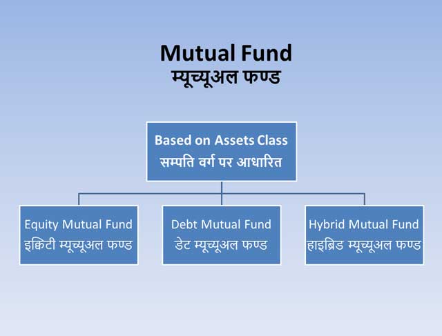 म्यूच्यूअल फंड्स के प्रकार types of mutual funds
