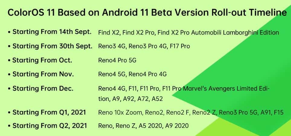 Android 11 based on ColorOS 11 for Oppo devices